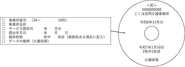 CD-R等のレーベル面（表面）