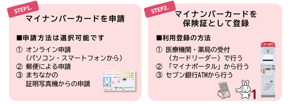 STEP.1 マイナンバーカードを申請　STEP.2 マイナンバーカードを保険証として登録